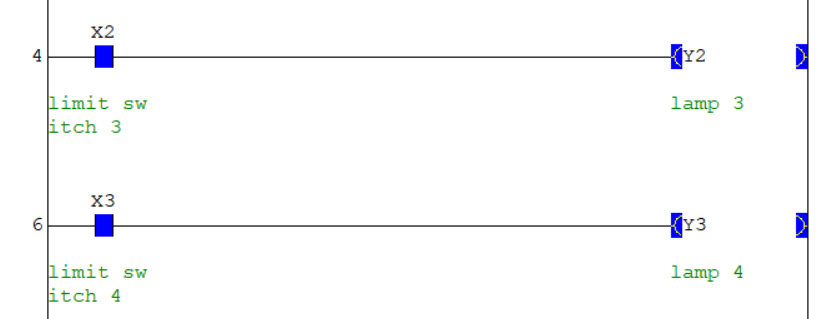 What is Mitsubishi Output Devices (Y)